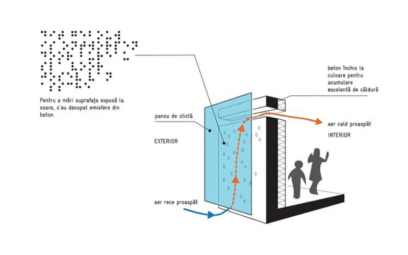 Peretele Trombe – Căldura gratuită de la soare pe care omenirea a uitat-o de mii de ani
