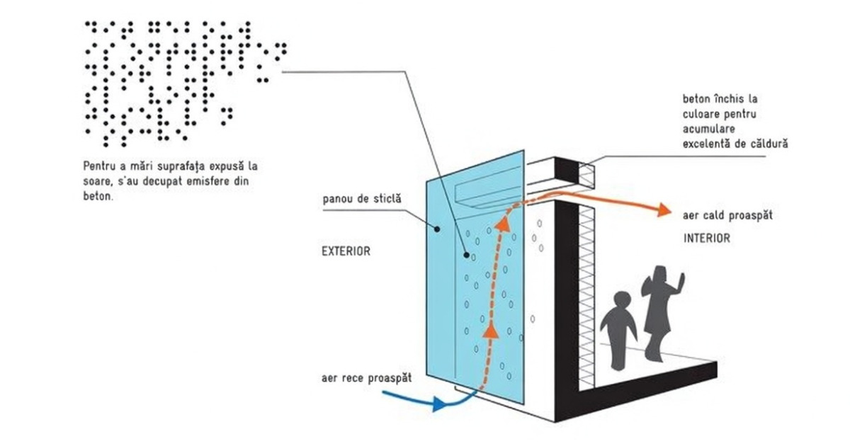 Peretele Trombe – Căldura gratuită de la soare pe care omenirea a uitat-o de mii de ani